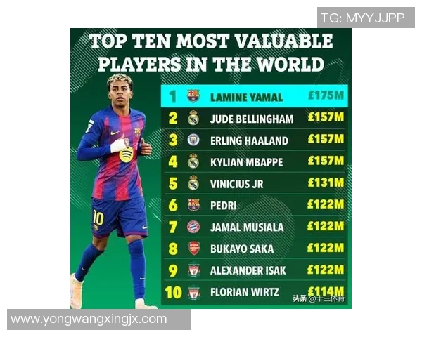 全球足球明星身价排行榜揭晓最贵球员是谁引发热议